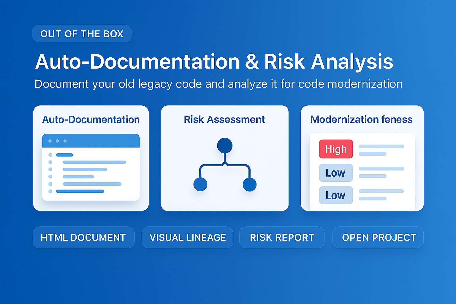 Generated documentation example