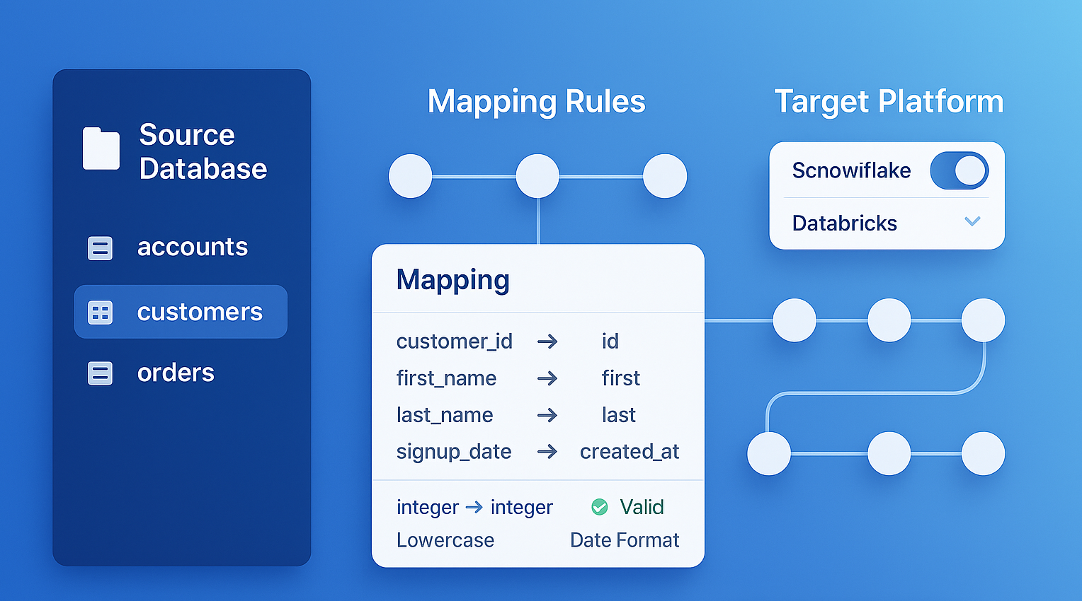 Jupyter notebooks for validation and development