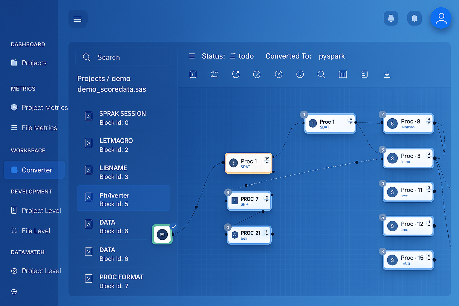Informatica lineage visualization